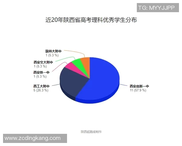 西安网球队心理素质表现的数据分析与提升策略探讨