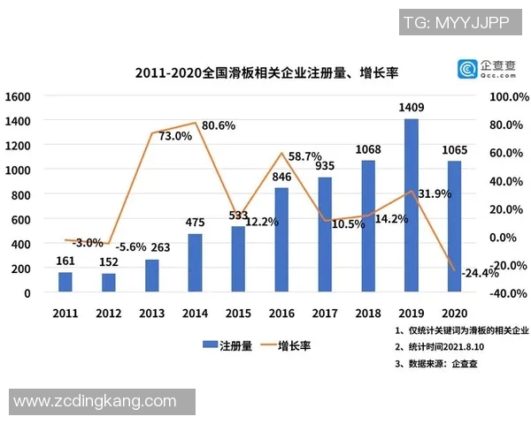 北京滑板队实力分析与运动滑板发展前景探讨 北京滑板队实力分析与运动滑板发展前景探讨